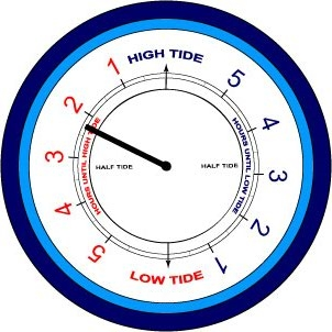Time Till Tide