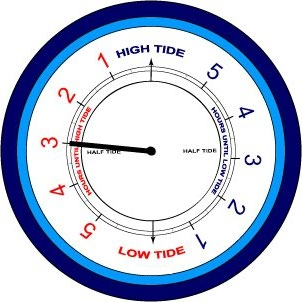 Time Till Tide