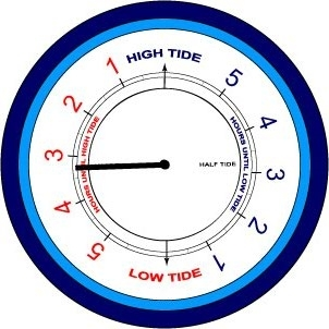 Time Till Tide