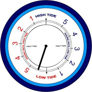 Time Till Tide