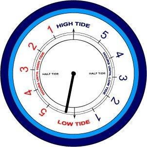 Time Till Tide