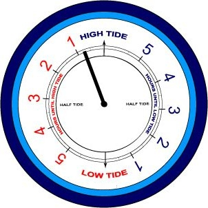 Time Till Tide