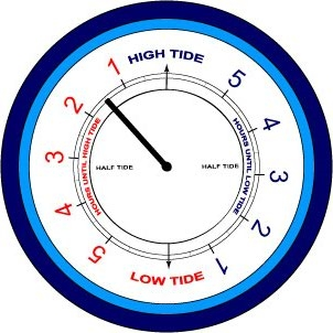 Time Till Tide