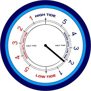 Time Till Tide