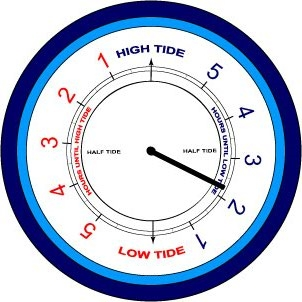 Time Till Tide