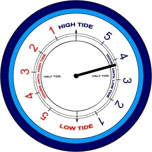Time Till Tide