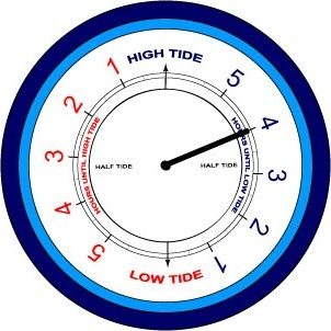 Time Till Tide