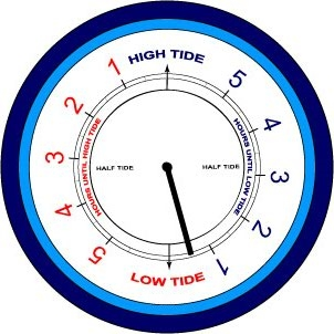 Time Till Tide