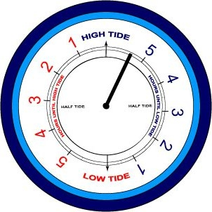 Time Till Tide