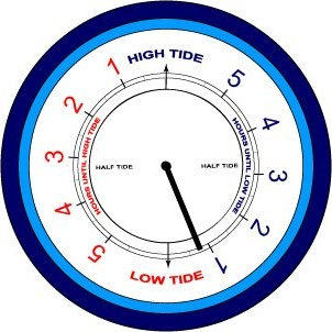 Time Till Tide
